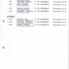 1997 Vereinsbestenliste